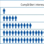 Prețul corect sau prețul “din auzite”? Ghidul tău despre Analiza Comparativă de Piață.